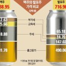 필굿