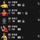 점검 끝난 기념 열심히 만든 만큼 자랑하고 싶은 부산 아이파크 이미지