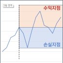 비트코인 선물거래 방법 [2024년 최종 정리본] 이미지