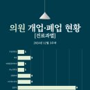 365더잘봄정형외과의원 이미지