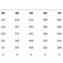 더 그레이스 골프 이미지
