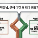 [카드뉴스] 밀레니얼 신입팀장 Z세대 신입사원을 만나다 | 세대갈등 해결 방법, 팀원이 "왜요?" 라고 물을 때 리더가 반드시 바꿔야 할 리더십