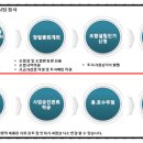 (주)경도이앤씨
