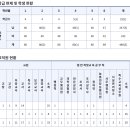 진주교육대학교부설초등학교 이미지