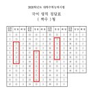 수능 짝수형 ㅈㄴ 불쌍하고 짠한 달글 이미지