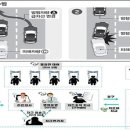 금융세차장 이미지