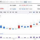 (유)대진건설 이미지