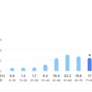 정직수학보습학원