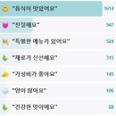 어서와 한국은 처음이지 한방통닭 네덜란드편 장작구이통닭 전기구이통닭 통닭집 치킨집