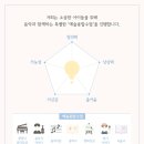 도움미술음악학원