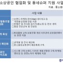협동슈퍼 - 포천시 왕방로 248 | 협동슈퍼