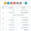 씨제이(CJ)빅마트 이미지