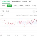 복현연합내과의원 이미지