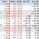 오양석유 이미지