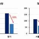 경기 58 경기일보