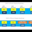 아이폰 디스플레이 로드맵(루머) 이미지