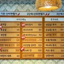 방배동할매쭈꾸미 평내호평점