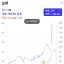 삼희아파트 이미지