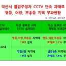 주정차51 이미지