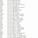 송정푸른솔한의원 이미지