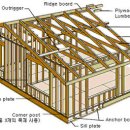 목조주택 구조 및 용어해설 이미지