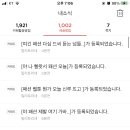 다심