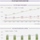 과학기술분야 외국인 인재의 전략적 유치와 활용 이미지