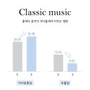 라라음악학원 이미지