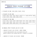 2024년도 후반기 경정 선수등급 심사 결과 공지 이미지