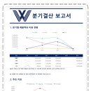 세무사 - 마포구 월드컵로 94 | 세무사