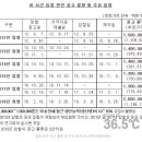 (주)화진스틸 이미지