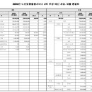 2024년 청전재가노인지원서비스센터 재가노인지원서비스/노인맞춤돌봄서비스 2차 추경 예산서 공고 이미지