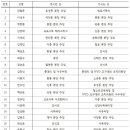 25/01/22 [사제인사] 전주교구 이미지