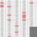 필독) 특수형태 근로 종사자 교육 수료 현황 이미지