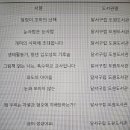 달서구립 도원도서관 이미지