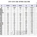 서울청사진 이미지