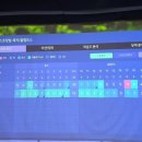 프렌즈 스크린골프 영통점 이미지