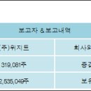 (주)옴니텔 이미지