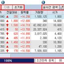 반드시 알아야 할 검색식 작성 유의사항 이미지