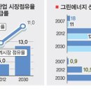 그린에너지개발 이미지