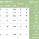 칠성2길 이미지