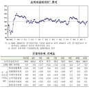 경기상회 이미지