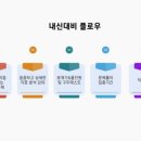 위드벨라영어전문학원