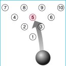 [☆볼링정기전☆]2017년 12월28일(목) 19:20 천호스핀볼링~(마감) 이미지