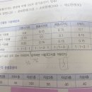 p.281 물건별 4번 문화재보호구역 내 토지 이미지