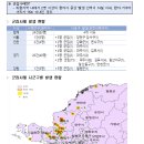 전국 말라리아 경보, 매개모기에서 삼일열말라리아 원충 확인 이미지