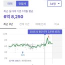 오늘타운