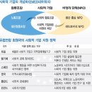 [‘사회적 기업’이 희망이다]Ⅲ－(1~4) 이미지