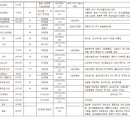 장수군(환경위생과) | 내돈내산 솔직 후기: 층간소음 해결하고 거실 인테리어 심폐소생한 썰