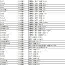양화로 140 홍대사거리 (문화게시판 13-1옆) | 서울 설연휴,구정, 명절연휴 무료주차장
